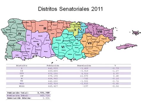 District of Puerto Rico .